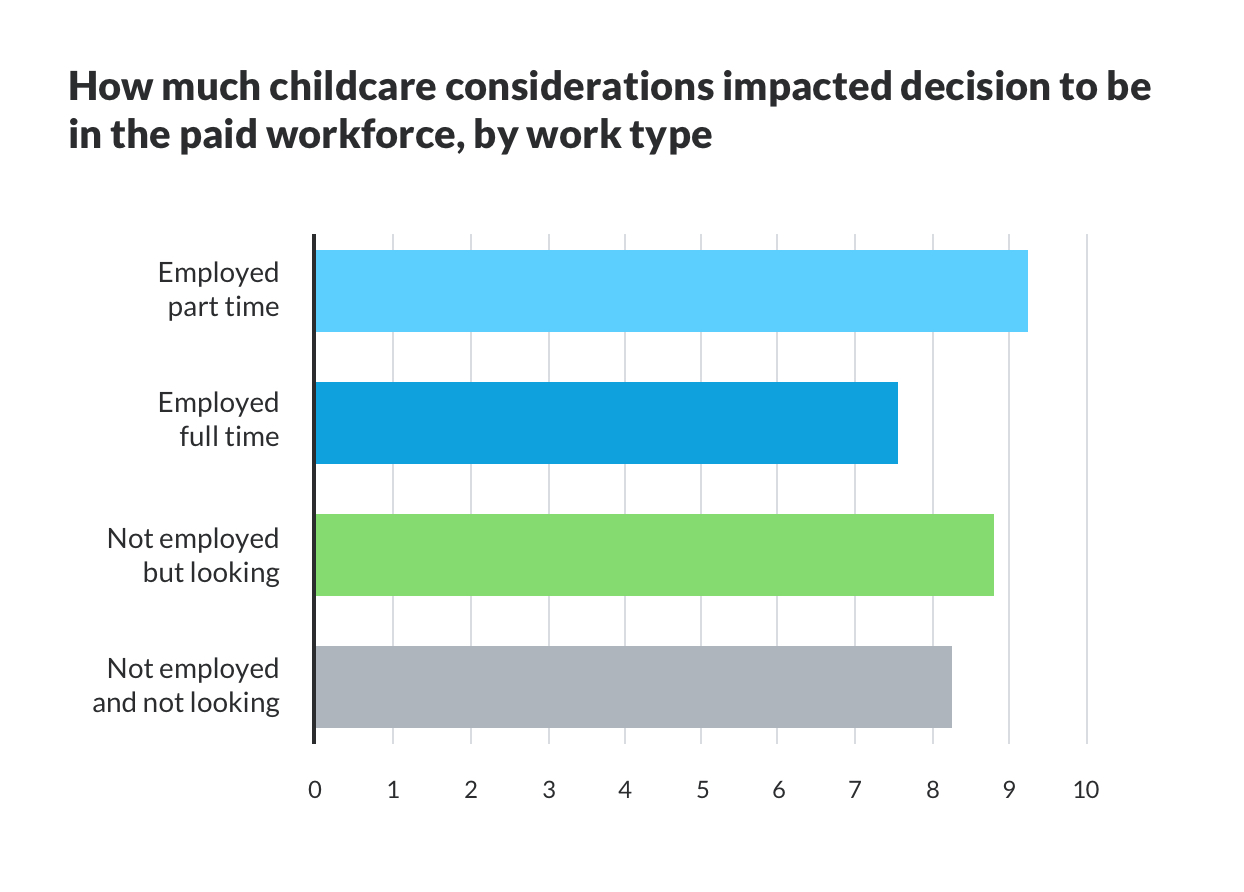 2019 report Childcare woes and lack of flexibility have moms feeling stuck